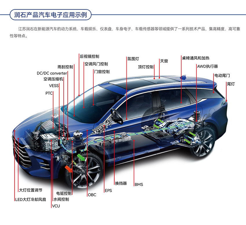 [考察] アナログチップの新エネルギー自動車用電子機器でのアプリケーション