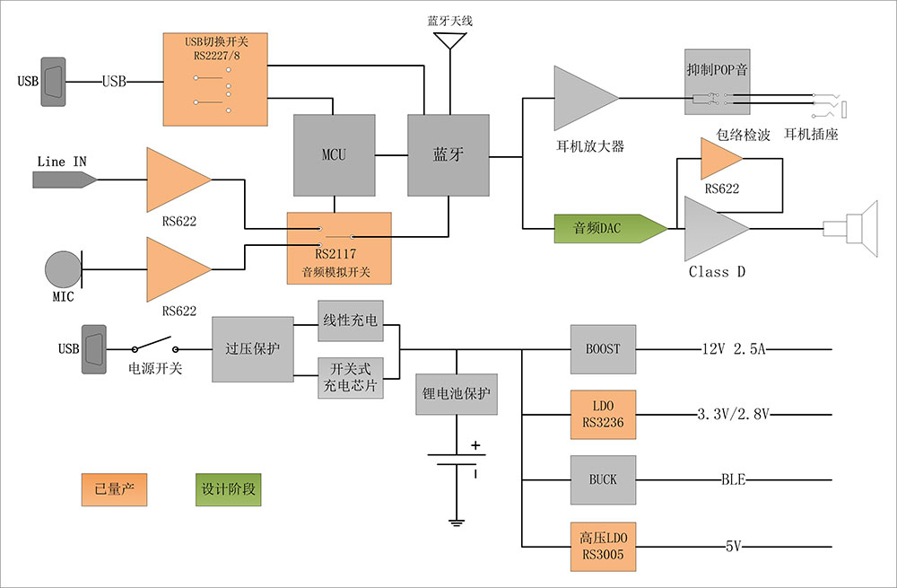 蓝牙耳机音箱框图.jpg